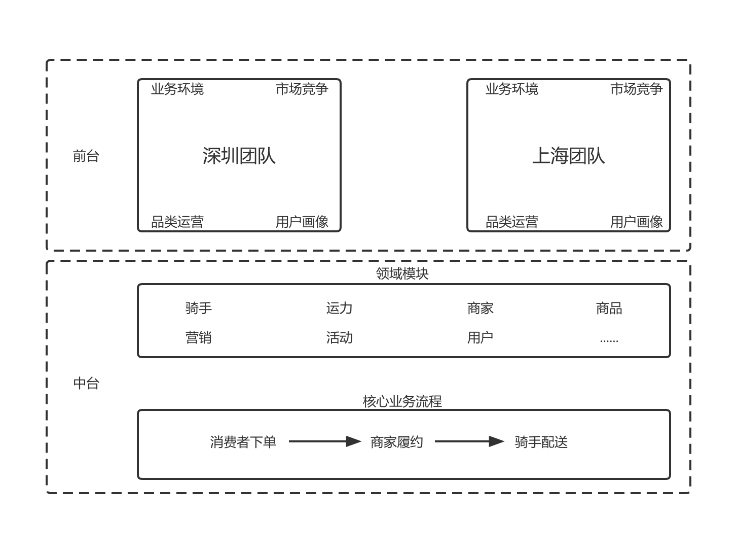 产品经理，产品经理网站